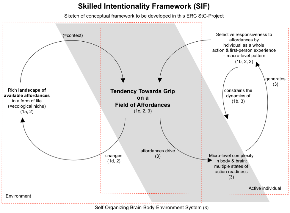 ERCFiguur1forwebsite